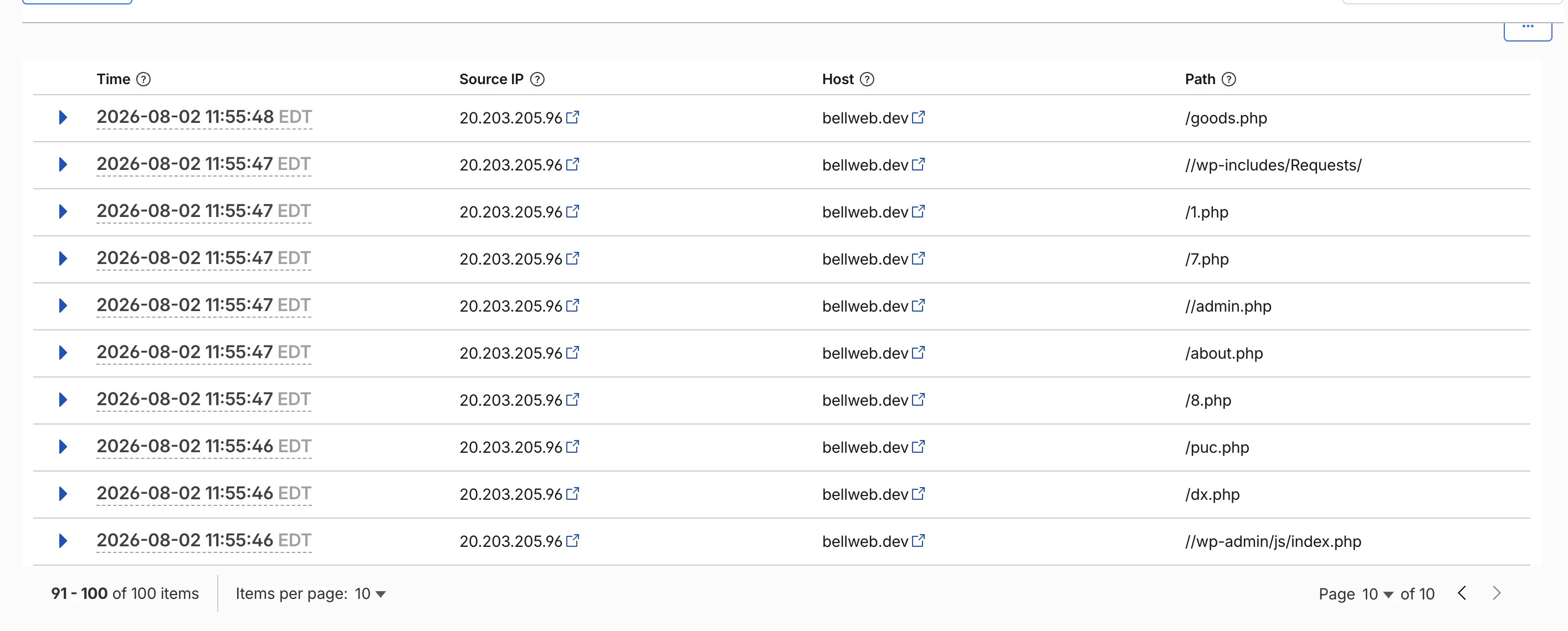 Cloudflare traffic dashboard showing blocked bot requests