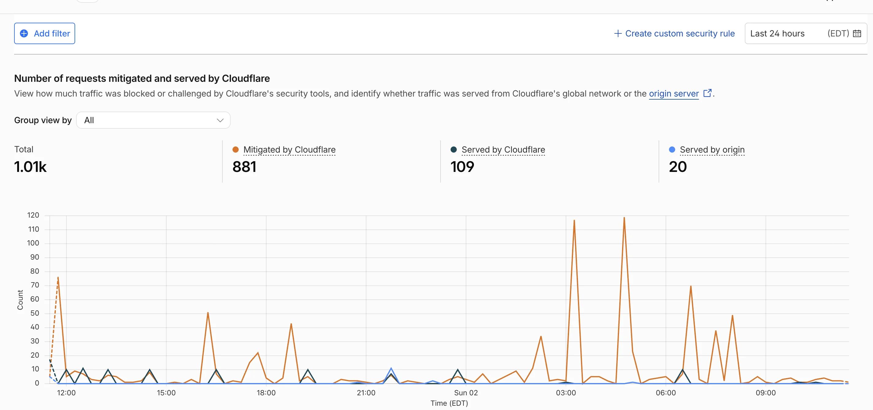 The Free Cloudflare Setup That's Quietly Protecting Every Site I Build